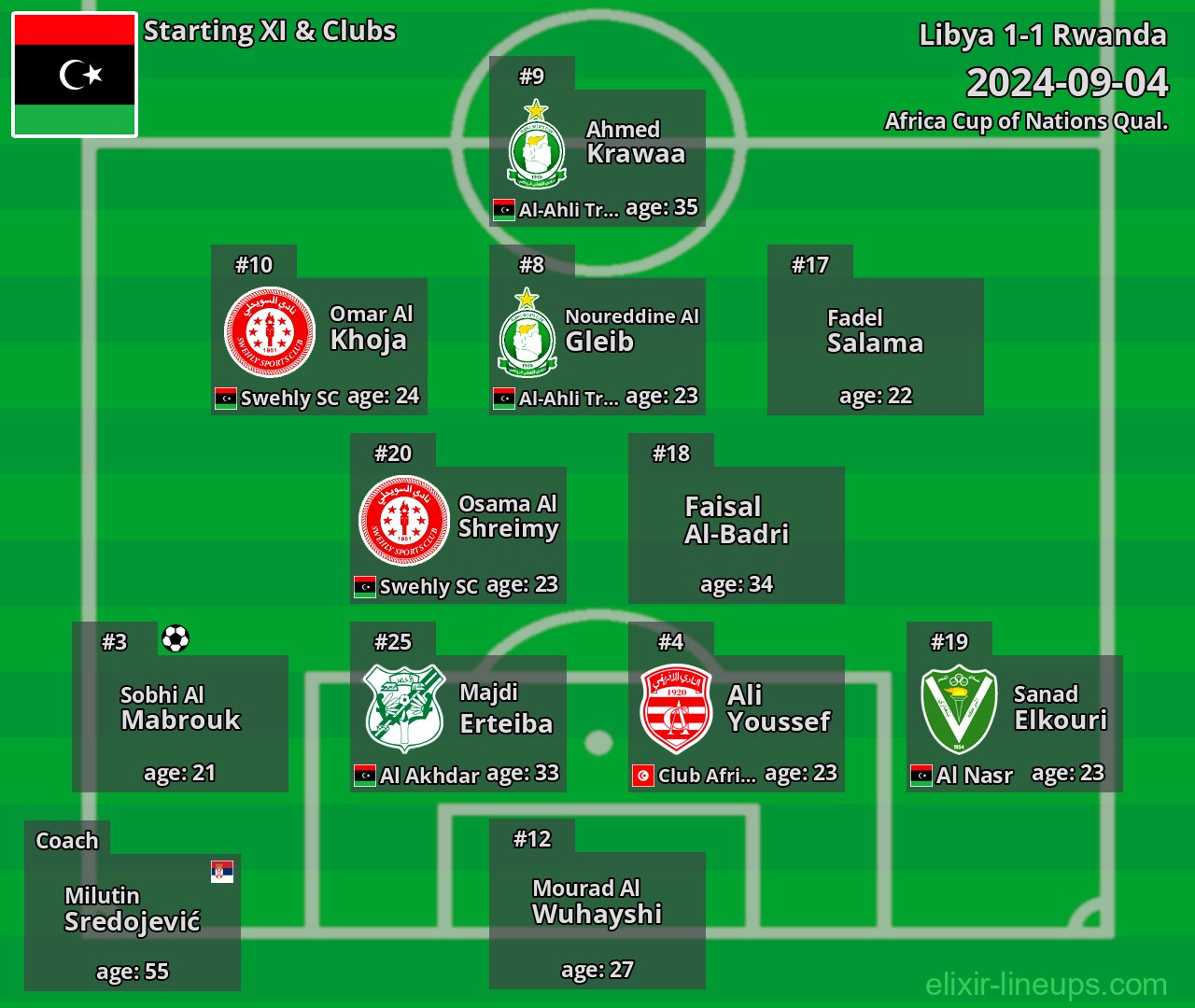 Libya Starting XI 2024-09-04
