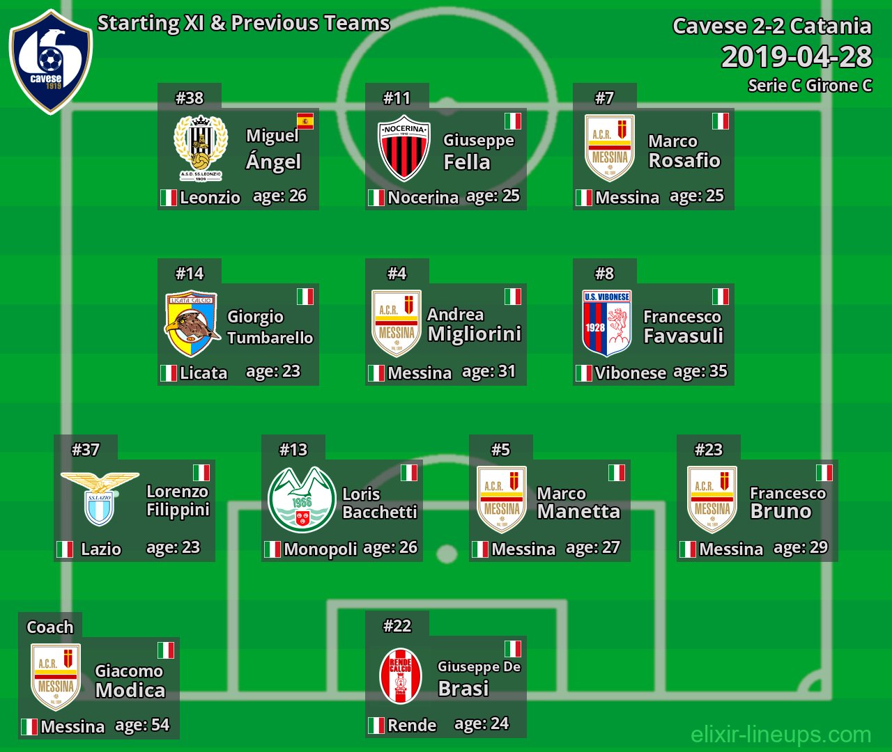 Cavese Starting XI & Previous Teams 2019-04-28