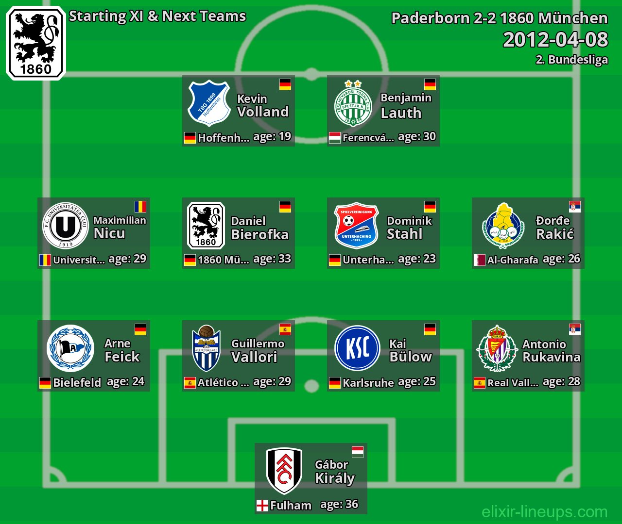 1860 München Starting XI & Next Teams 2012-04-08