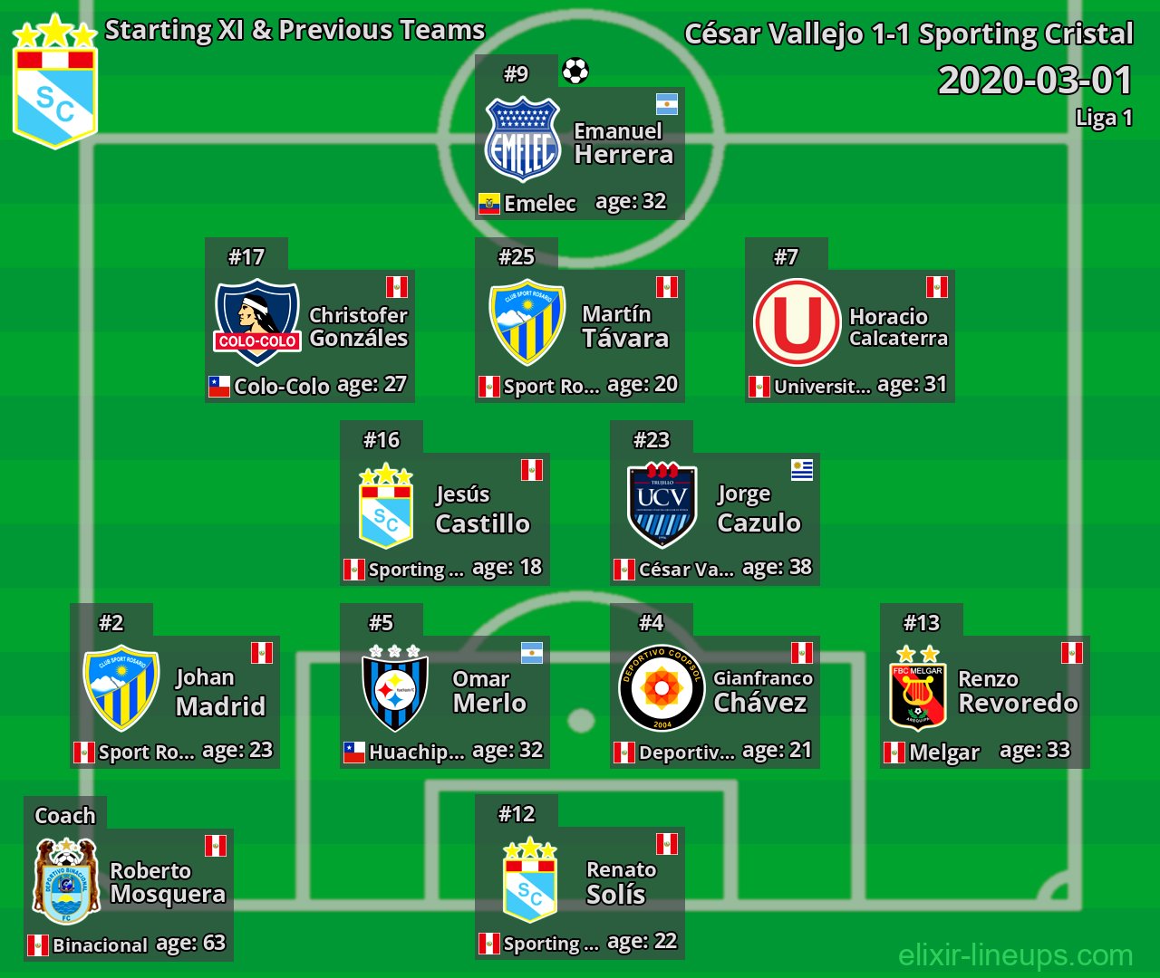 Sporting Cristal Starting XI & Previous Teams 2020-03-01
