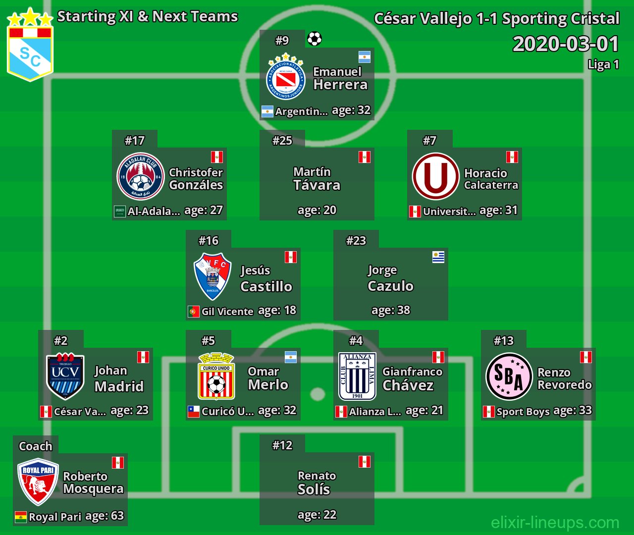Sporting Cristal Starting XI & Next Teams 2020-03-01
