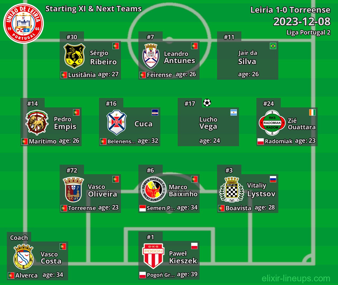 Leiria Starting XI & Next Teams 2023-12-08
