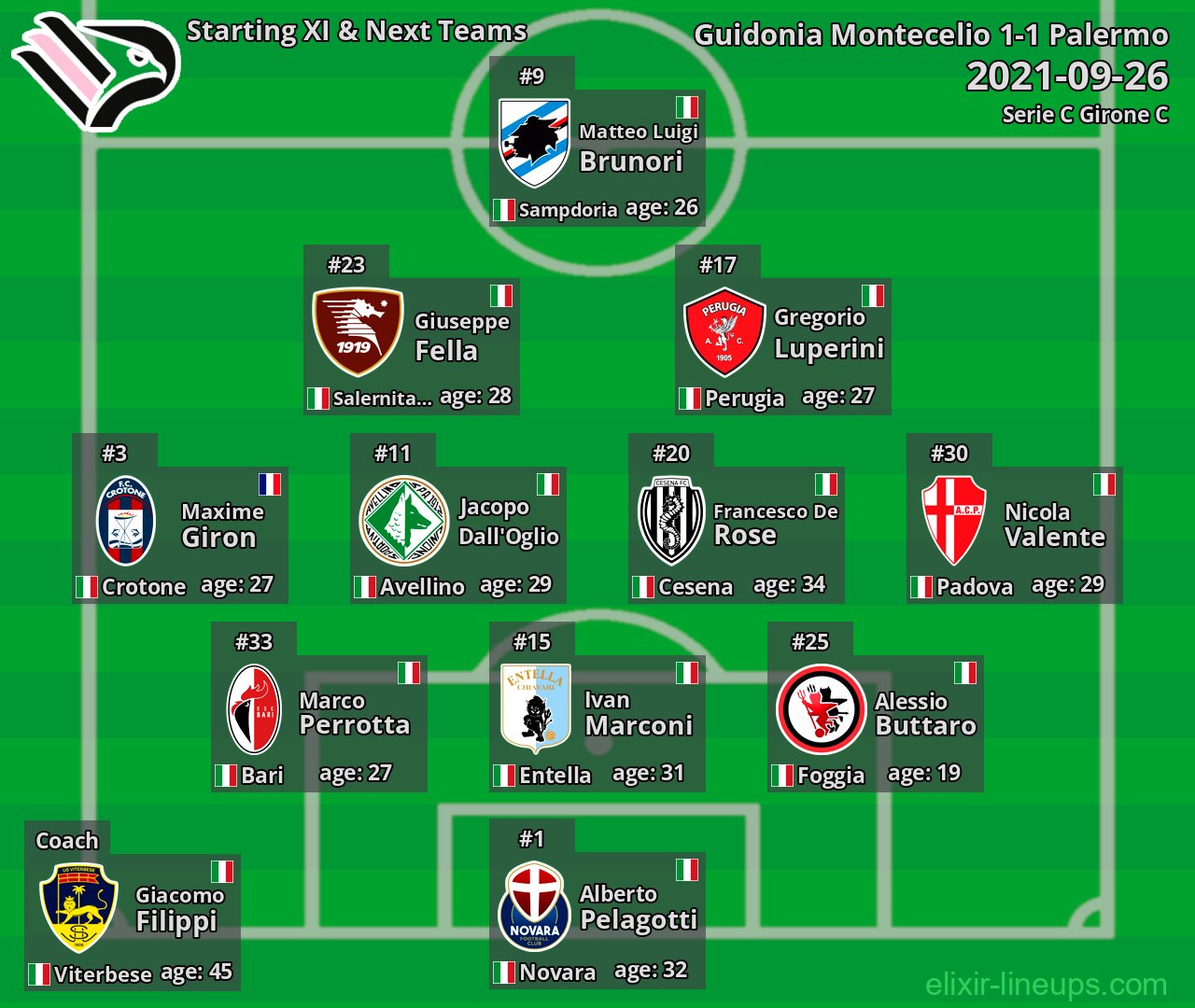 Palermo Starting XI & Next Teams 2021-09-26