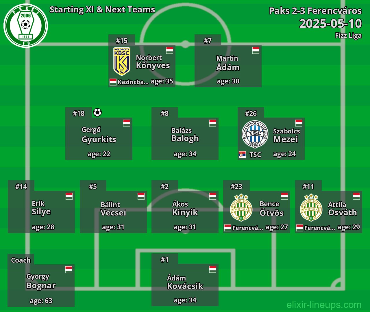 Paks Starting XI & Next Teams 2025-05-10