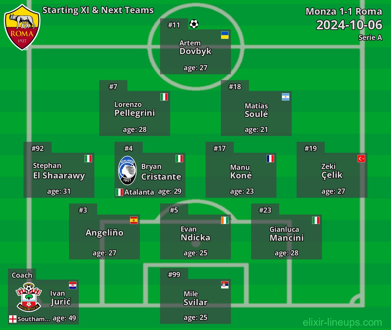 Roma Starting XI & Next Teams 2024-10-06