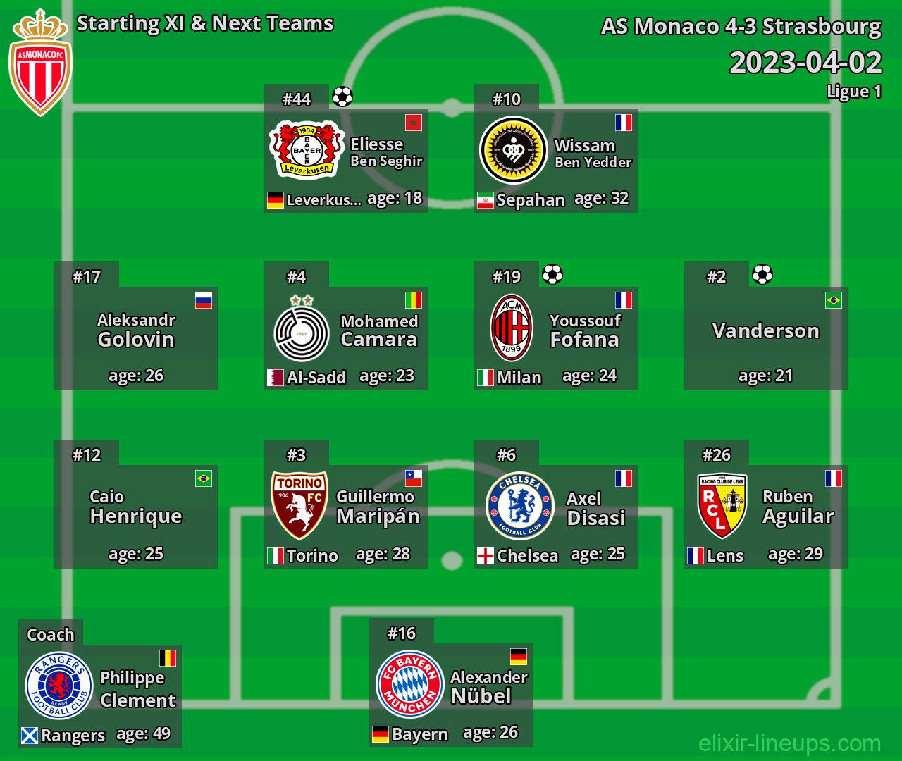 AS Monaco Starting XI & Next Teams 2023-04-02
