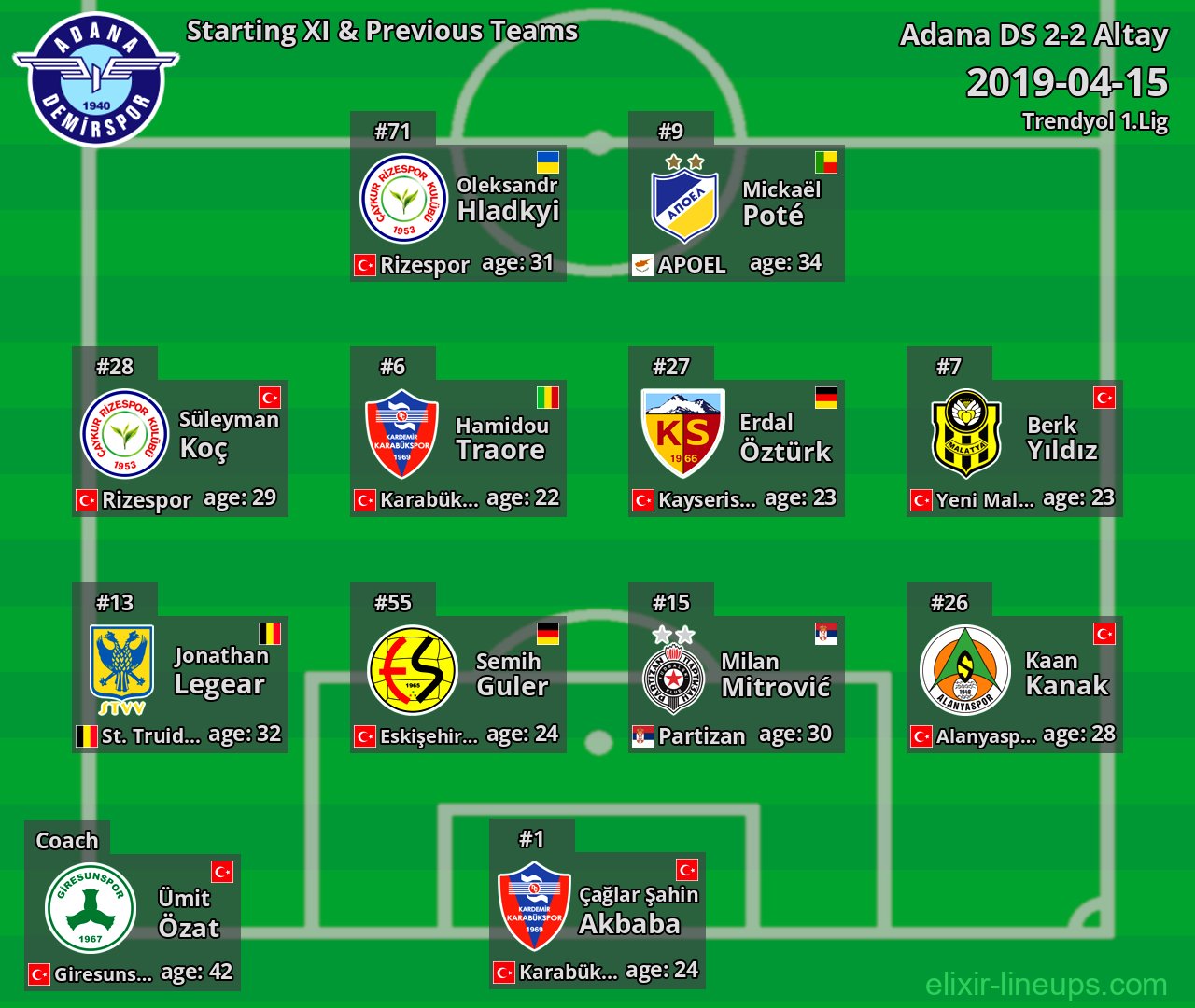Adana DS Starting XI & Previous Teams 2019-04-15
