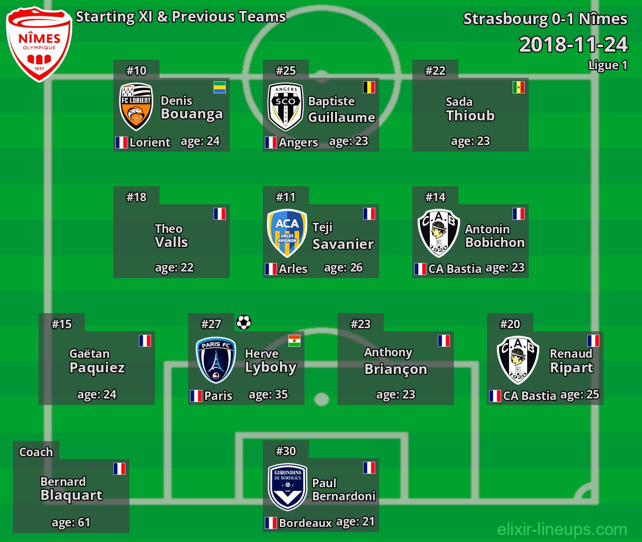 Nîmes Starting XI & Previous Teams 2018-11-24