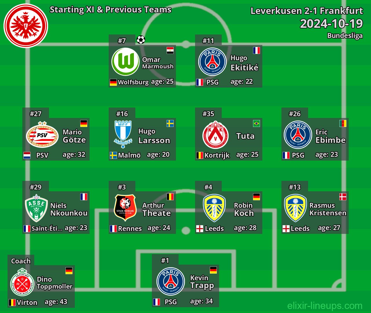 Frankfurt Starting XI & Previous Teams 2024-10-19
