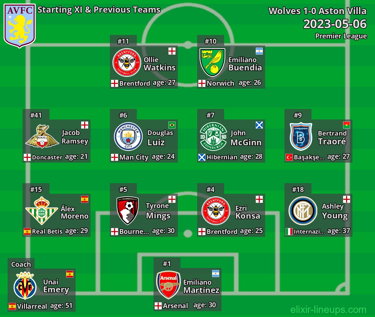 Aston Villa Starting XI & Previous Teams 2023-05-06