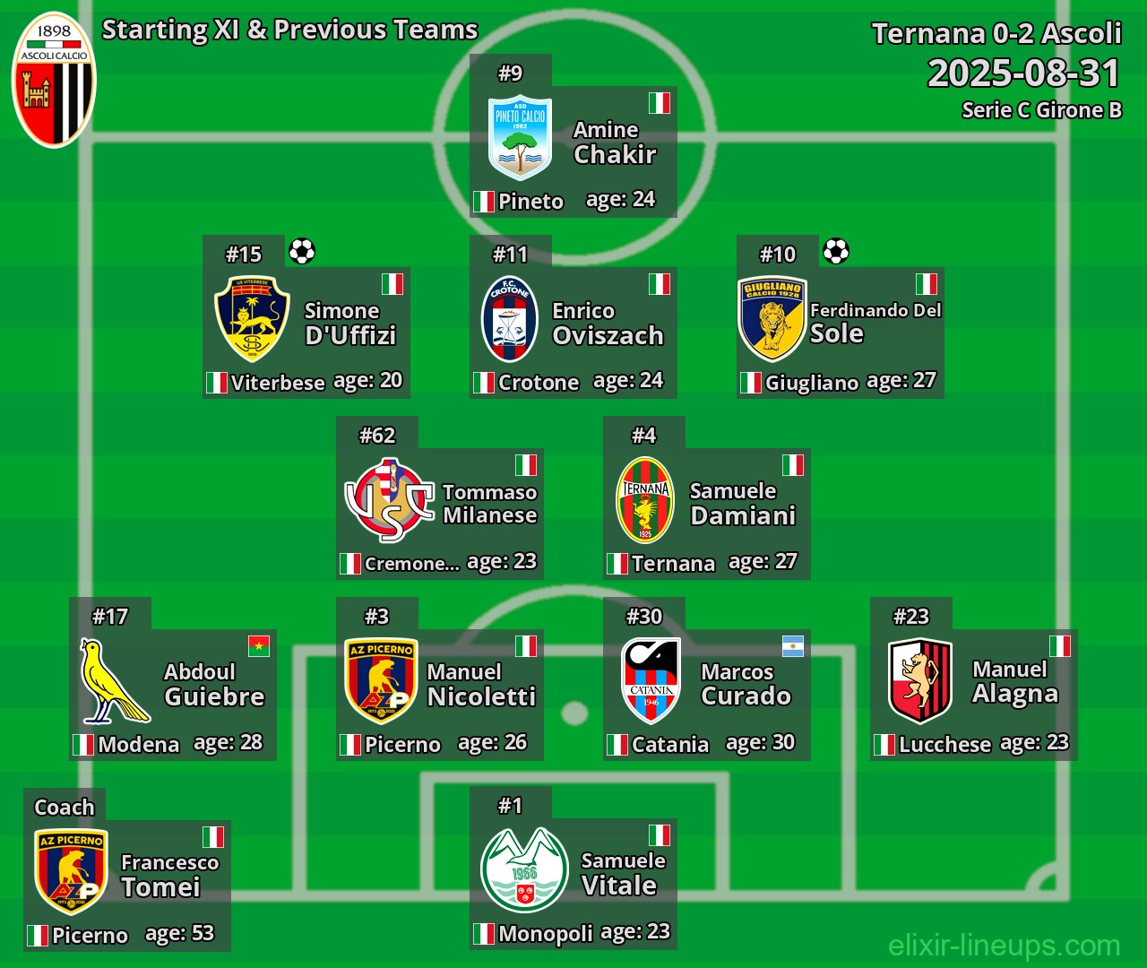 Ascoli Starting XI & Previous Teams 2025-08-31