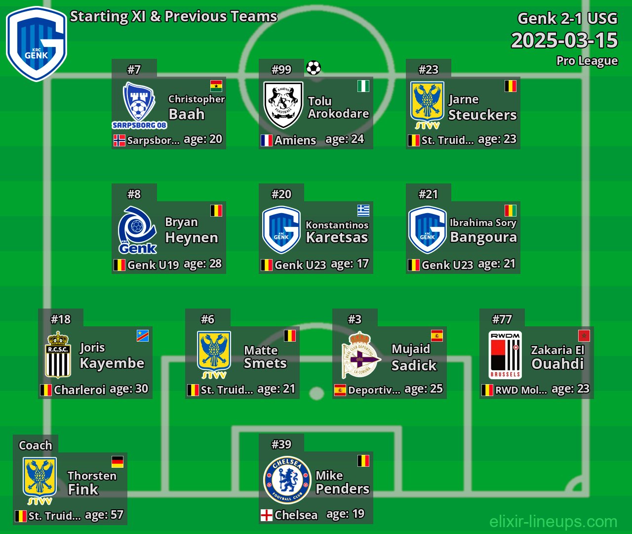 Genk Starting XI & Previous Teams 2025-03-15