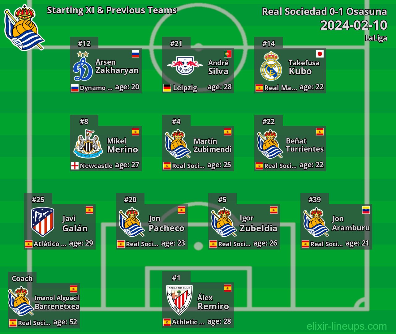 Real Sociedad Starting XI & Previous Teams 2024-02-10