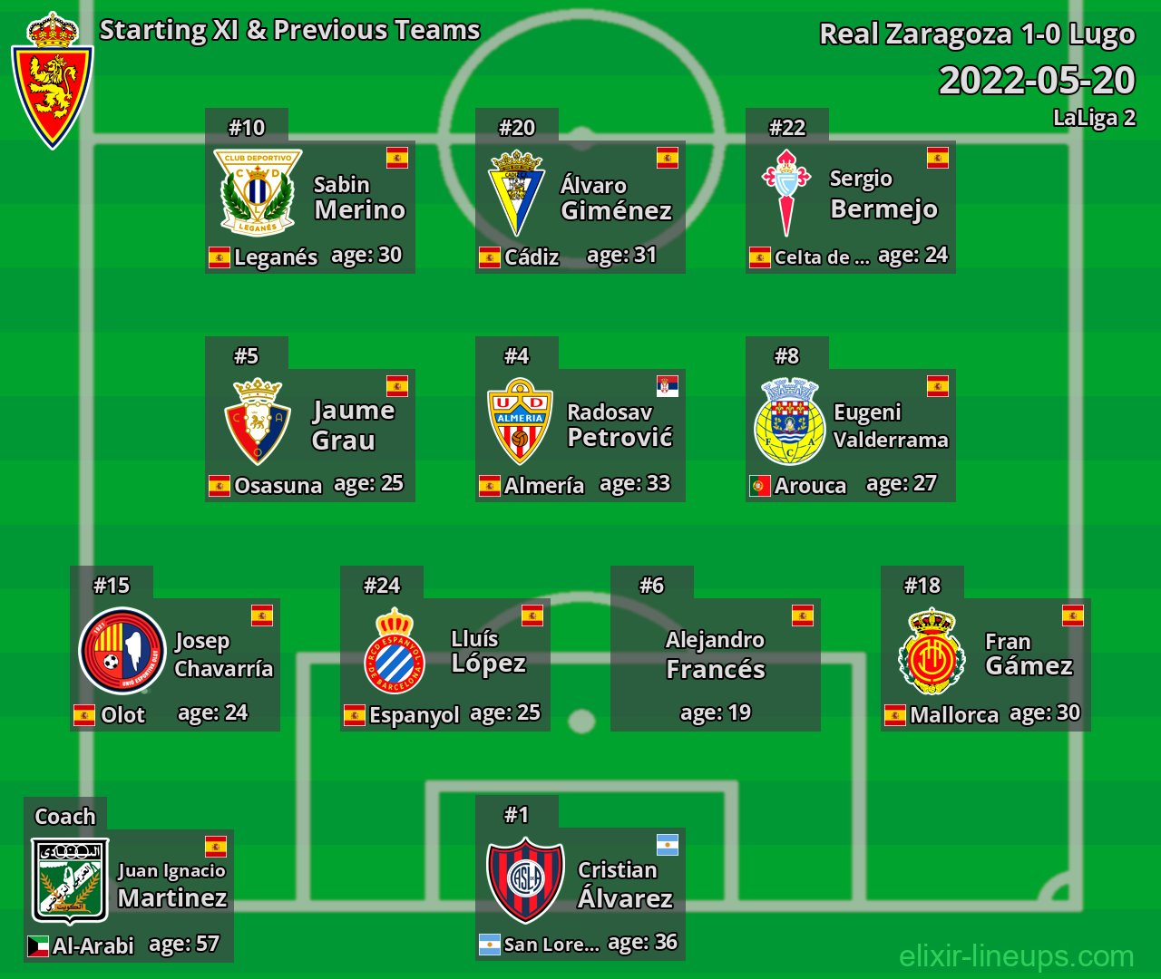 Real Zaragoza Starting XI & Previous Teams 2022-05-20