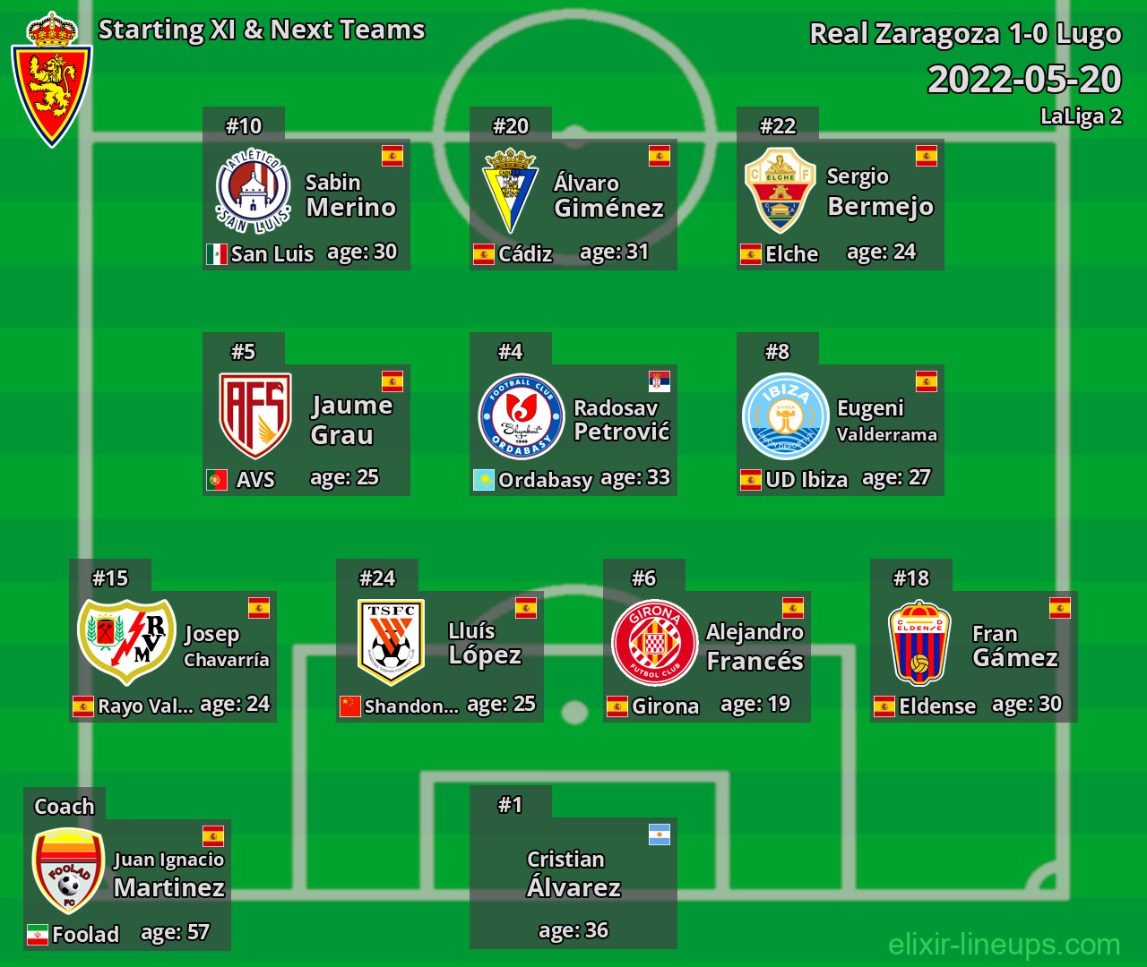 Real Zaragoza Starting XI & Next Teams 2022-05-20