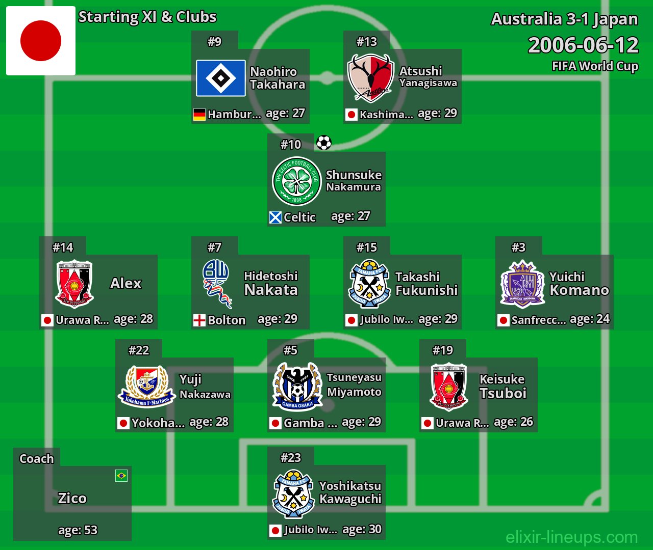 Japan Starting XI 2006-06-12