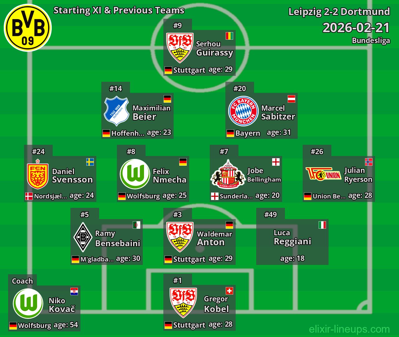 Dortmund Starting XI & Previous Teams 2026-02-21