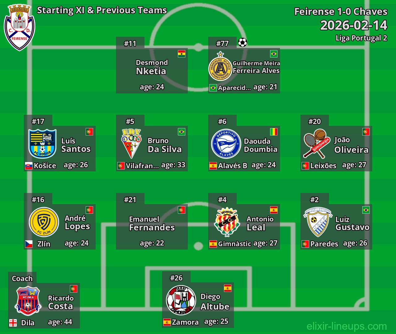 Feirense Starting XI & Previous Teams 2026-02-14