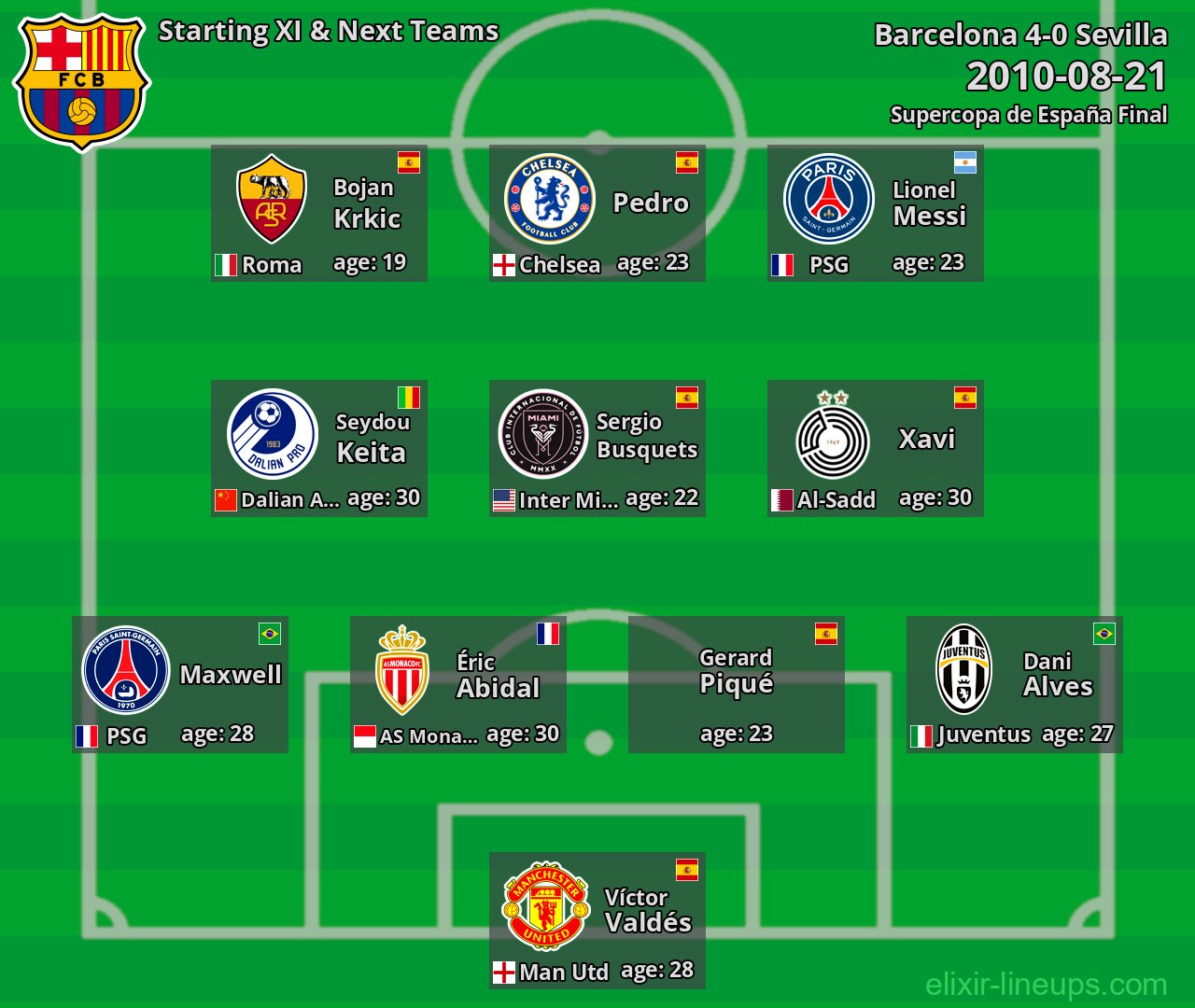 Barcelona Starting XI & Next Teams 2010-08-21