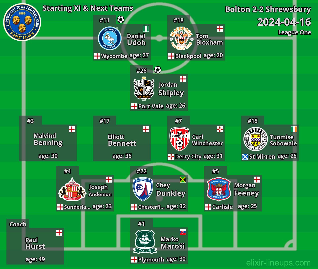 Shrewsbury Starting XI & Next Teams 2024-04-16