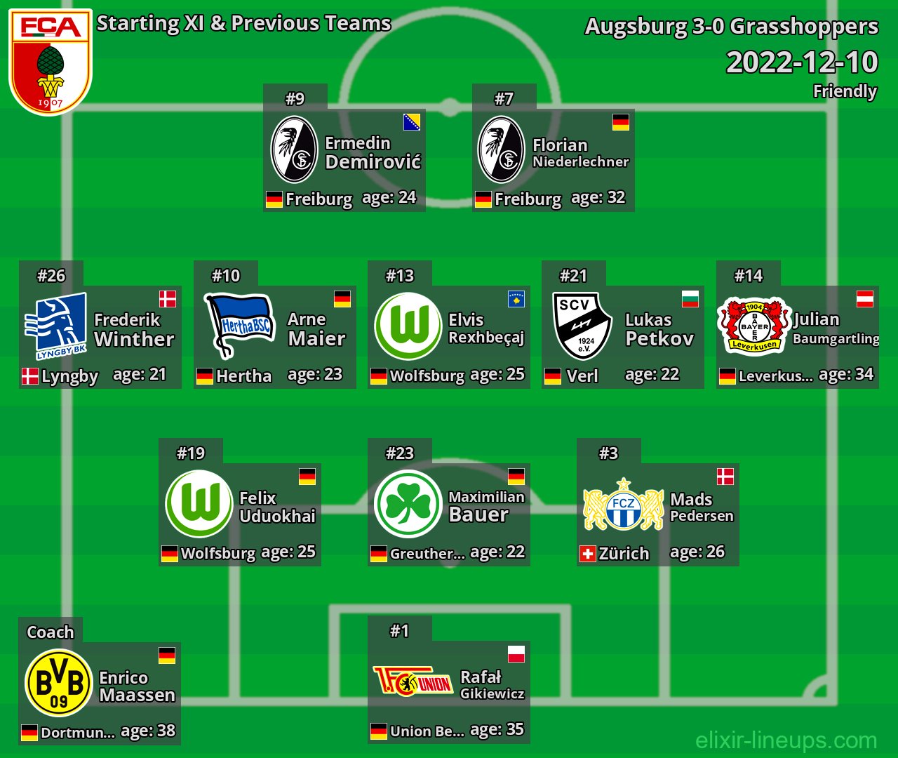 Augsburg Starting XI & Previous Teams 2022-12-10