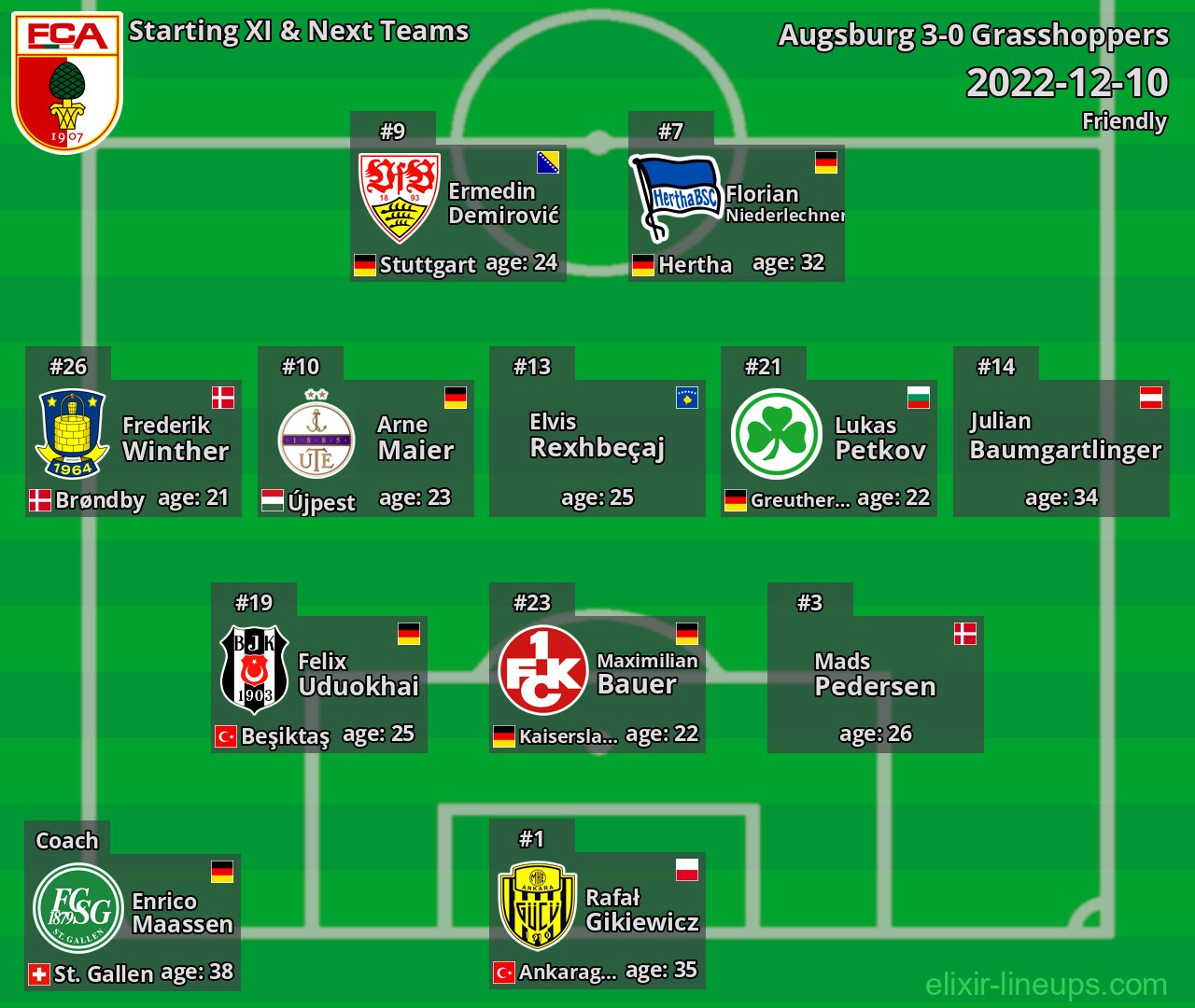 Augsburg Starting XI & Next Teams 2022-12-10