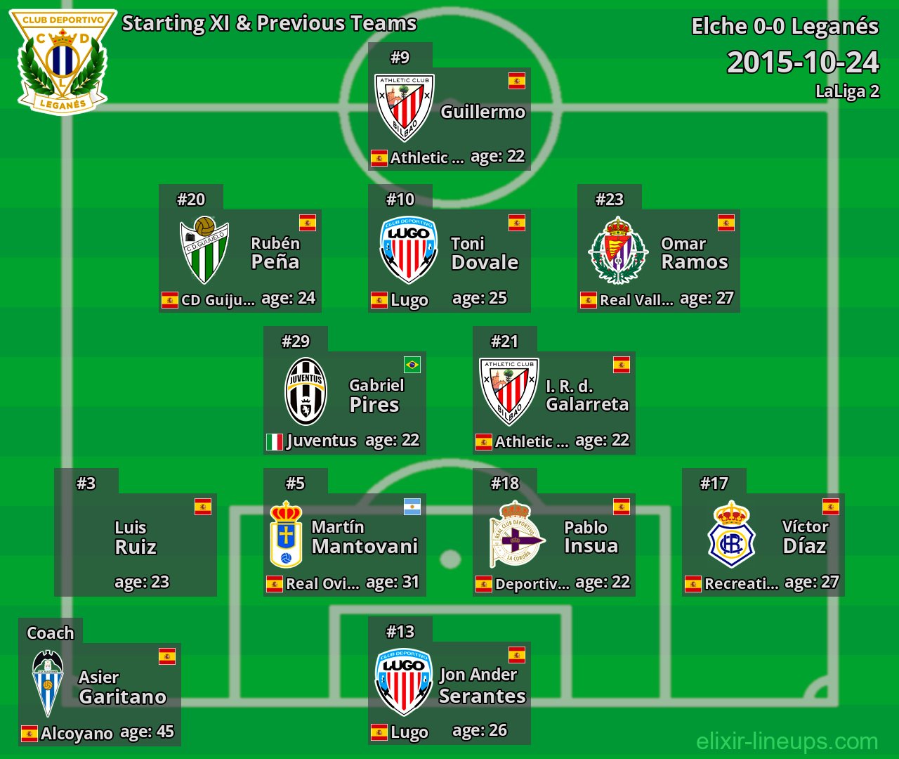 Leganés Starting XI & Previous Teams 2015-10-24