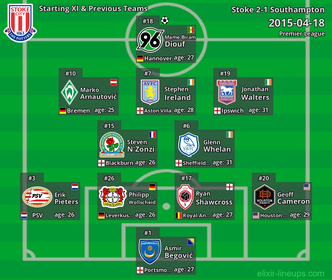 Stoke Starting XI & Previous Teams 2015-04-18