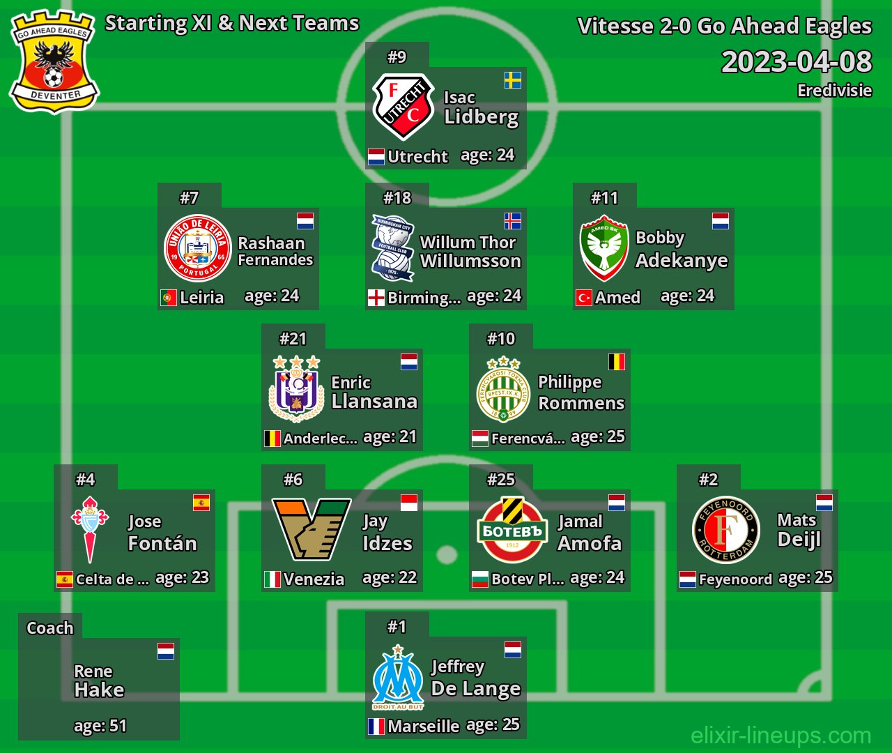 Go Ahead Eagles Starting XI & Next Teams 2023-04-08