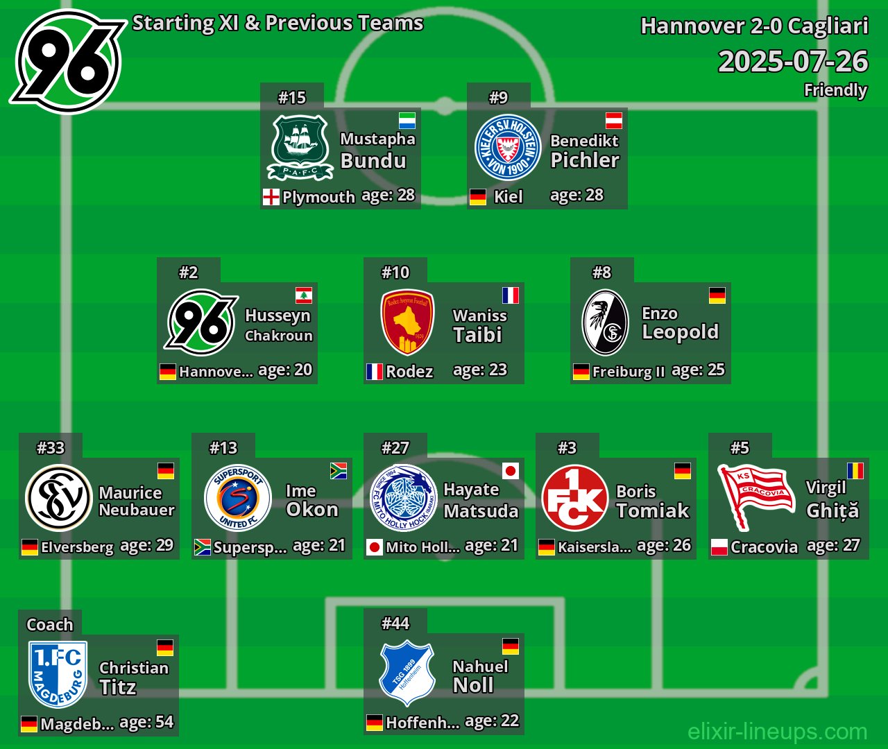 Hannover Starting XI & Previous Teams 2025-07-26