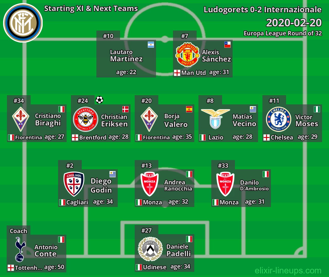 Internazionale Starting XI & Next Teams 2020-02-20