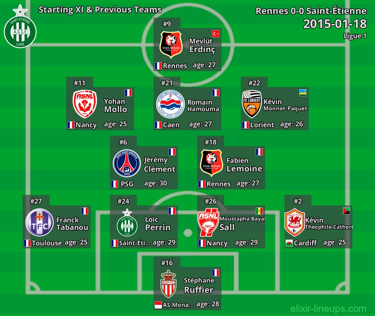 Saint-Étienne Starting XI & Previous Teams 2015-01-18