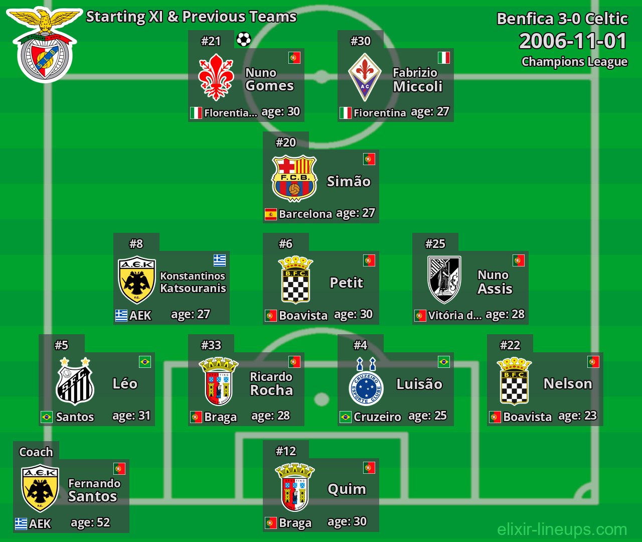 Benfica Starting XI & Previous Teams 2006-11-01