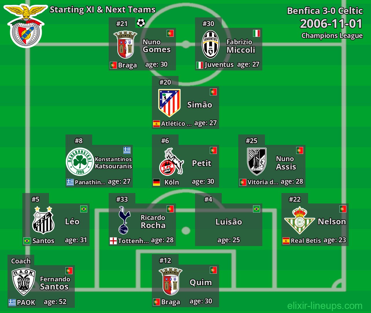 Benfica Starting XI & Next Teams 2006-11-01
