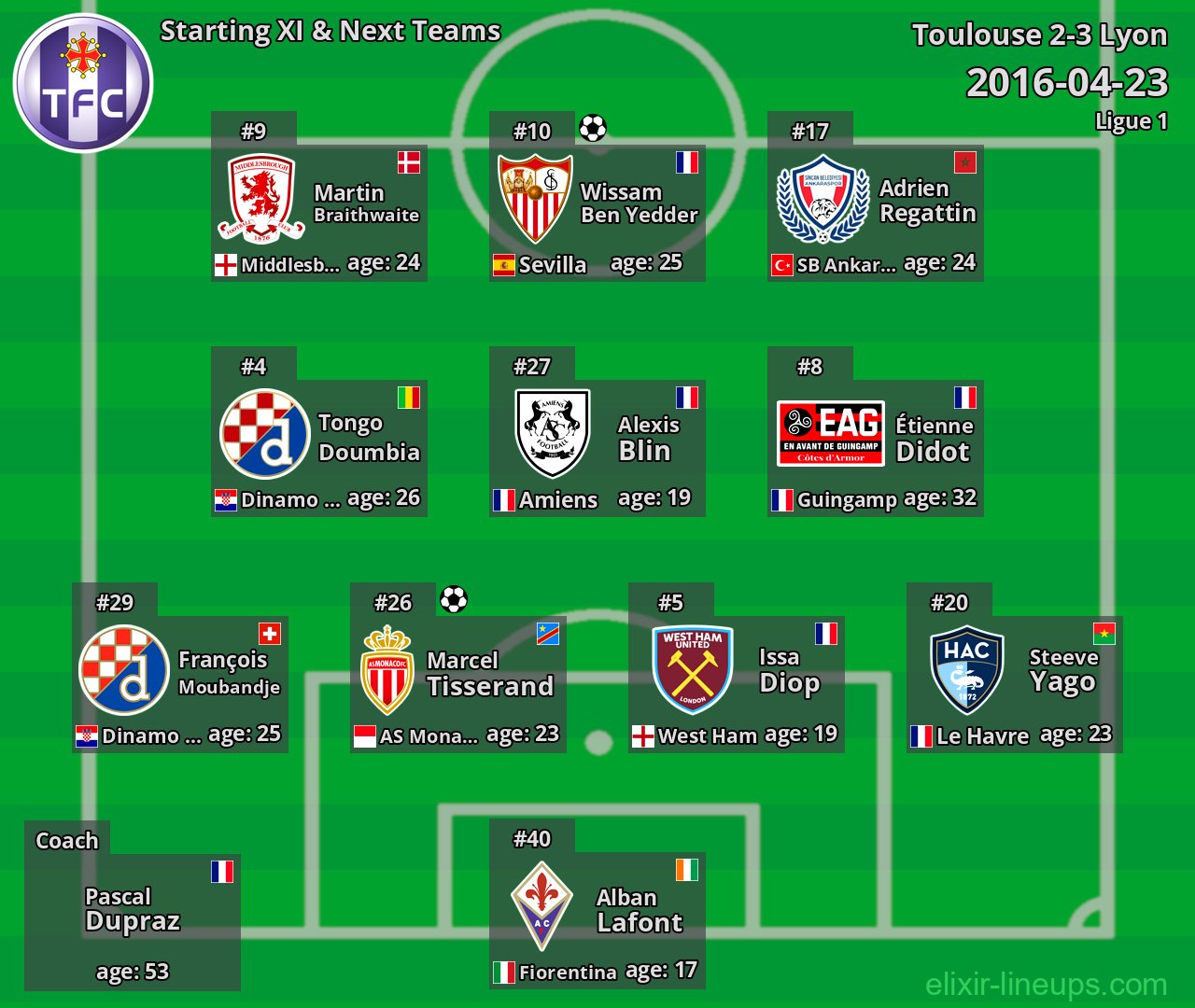 Toulouse Starting XI & Next Teams 2016-04-23