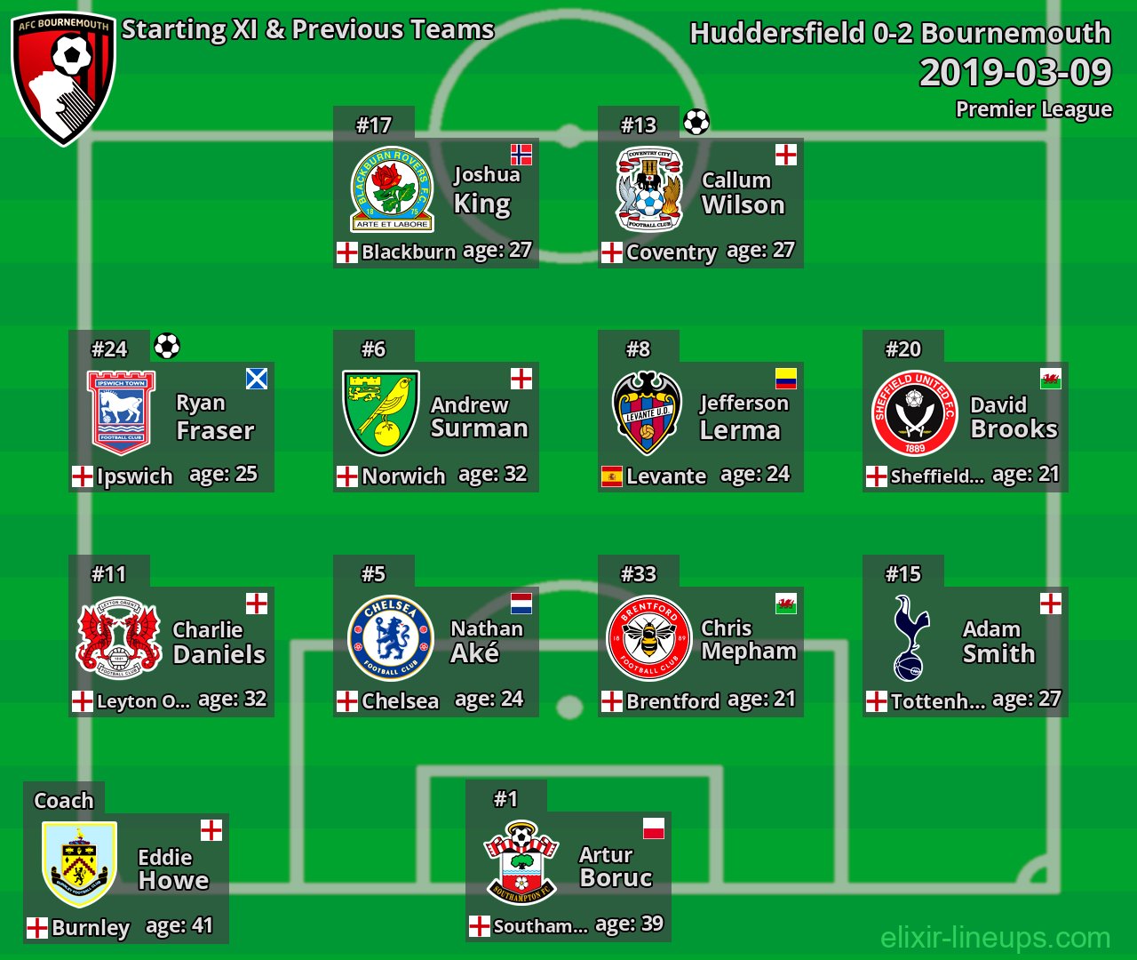 Bournemouth Starting XI & Previous Teams 2019-03-09