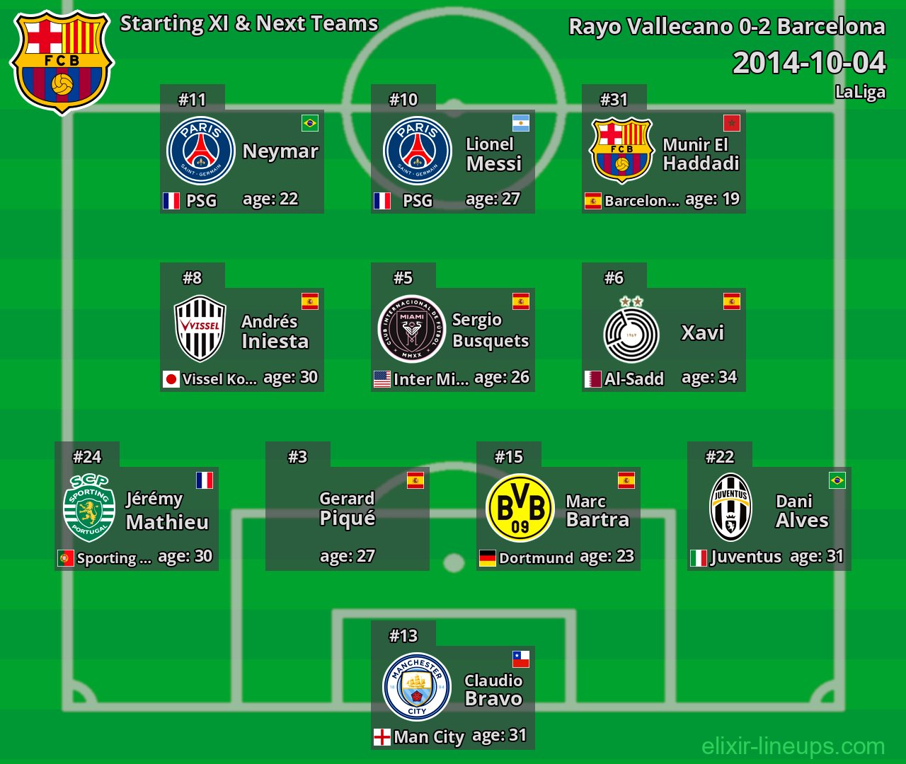 Barcelona Starting XI & Next Teams 2014-10-04