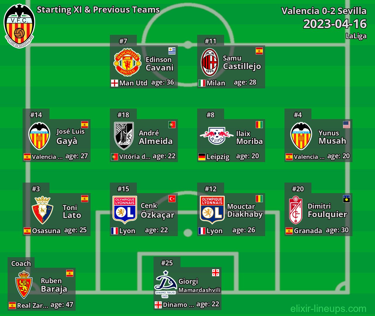 Valencia Starting XI & Previous Teams 2023-04-16