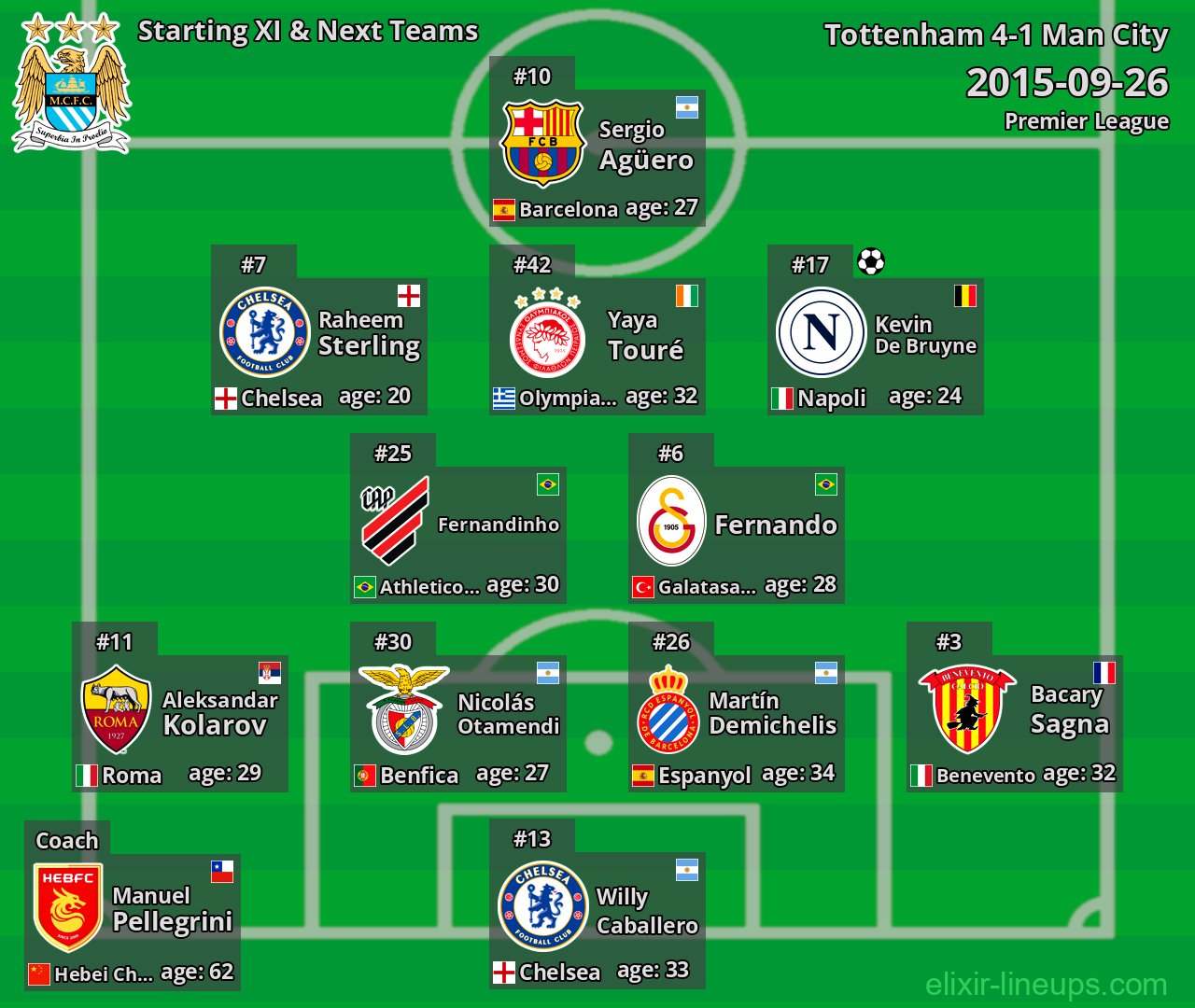 Man City Starting XI & Next Teams 2015-09-26