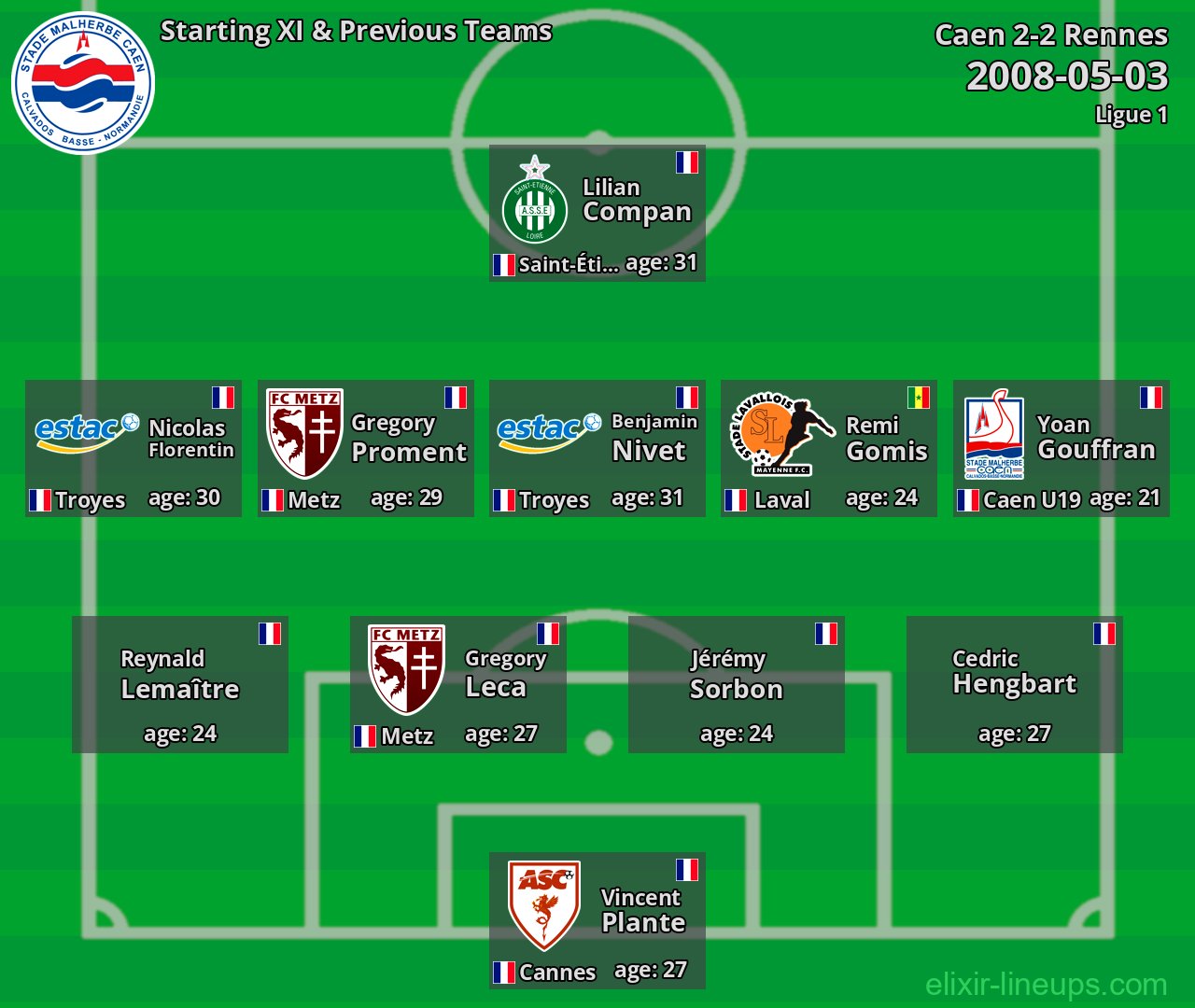 Caen Starting XI & Previous Teams 2008-05-03