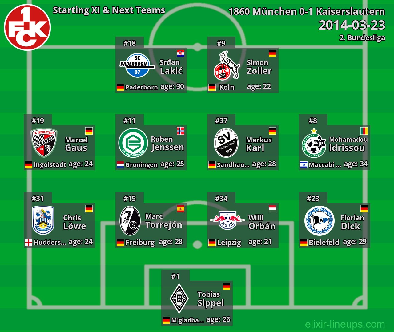 Kaiserslautern Starting XI & Next Teams 2014-03-23