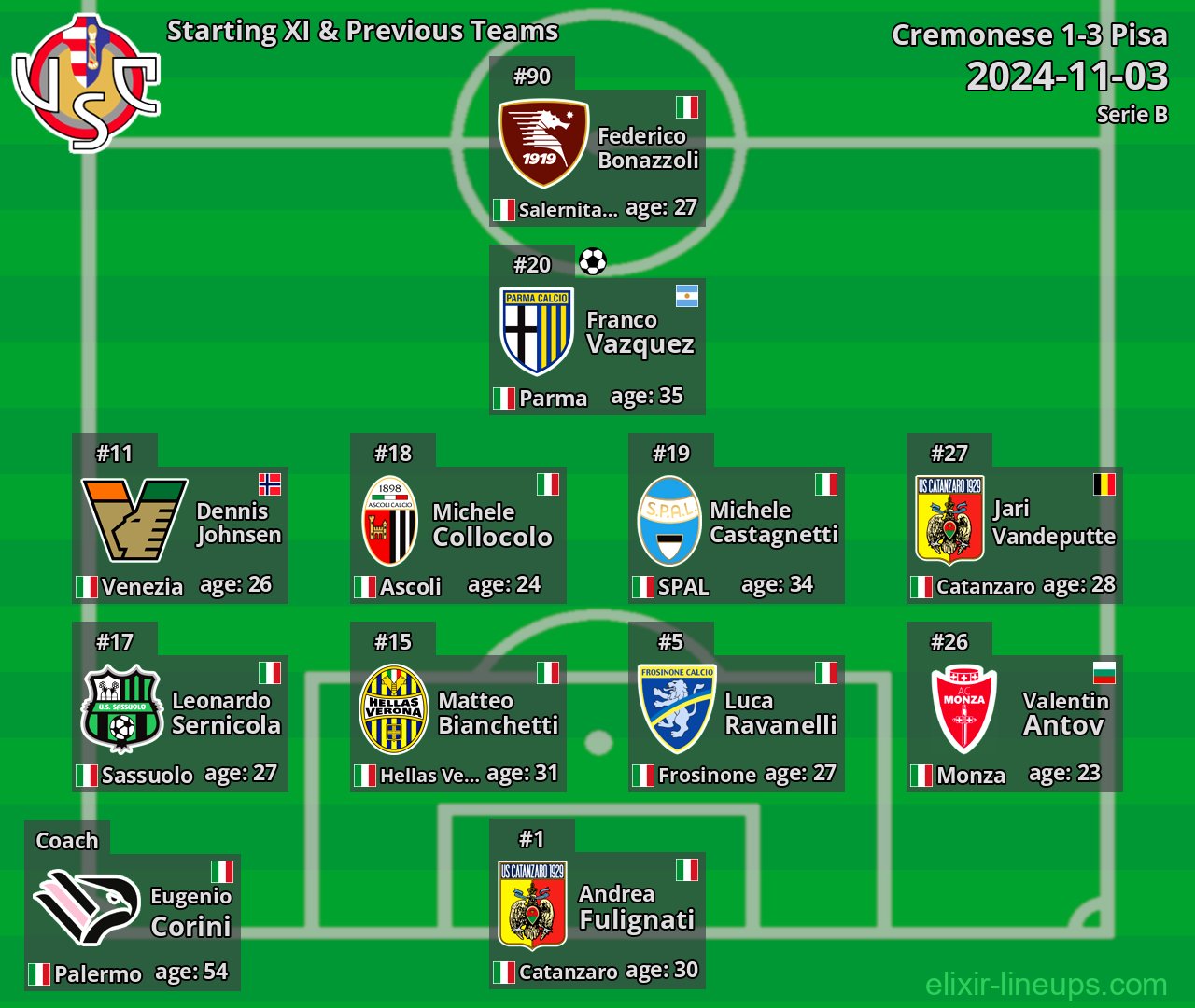 Cremonese Starting XI & Previous Teams 2024-11-03