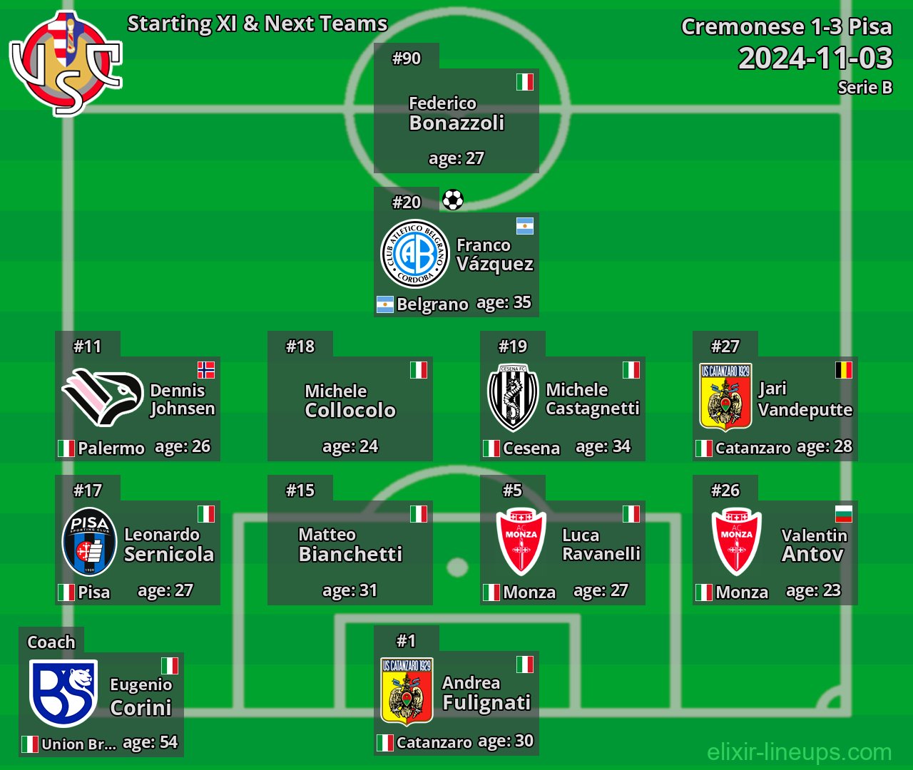 Cremonese Starting XI & Next Teams 2024-11-03