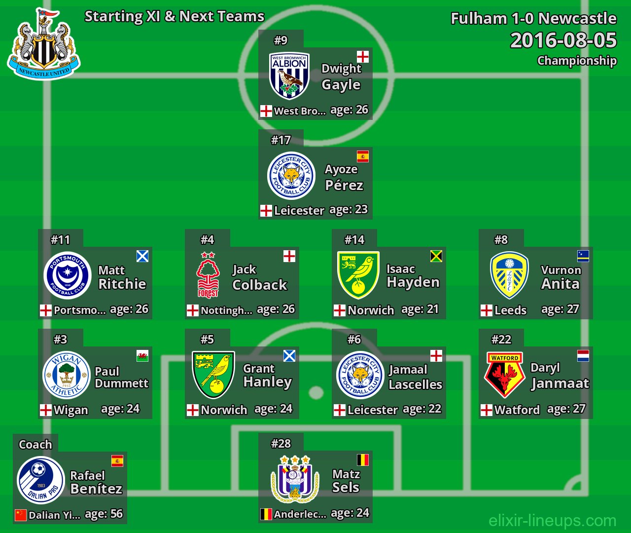 Newcastle Starting XI & Next Teams 2016-08-05