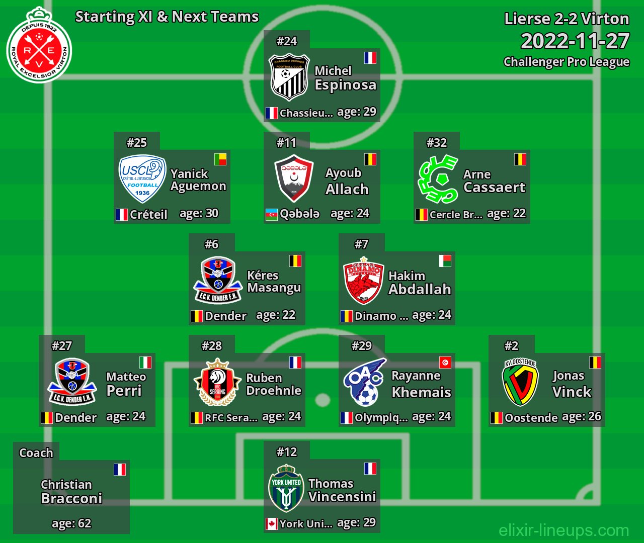 Virton Starting XI & Next Teams 2022-11-27