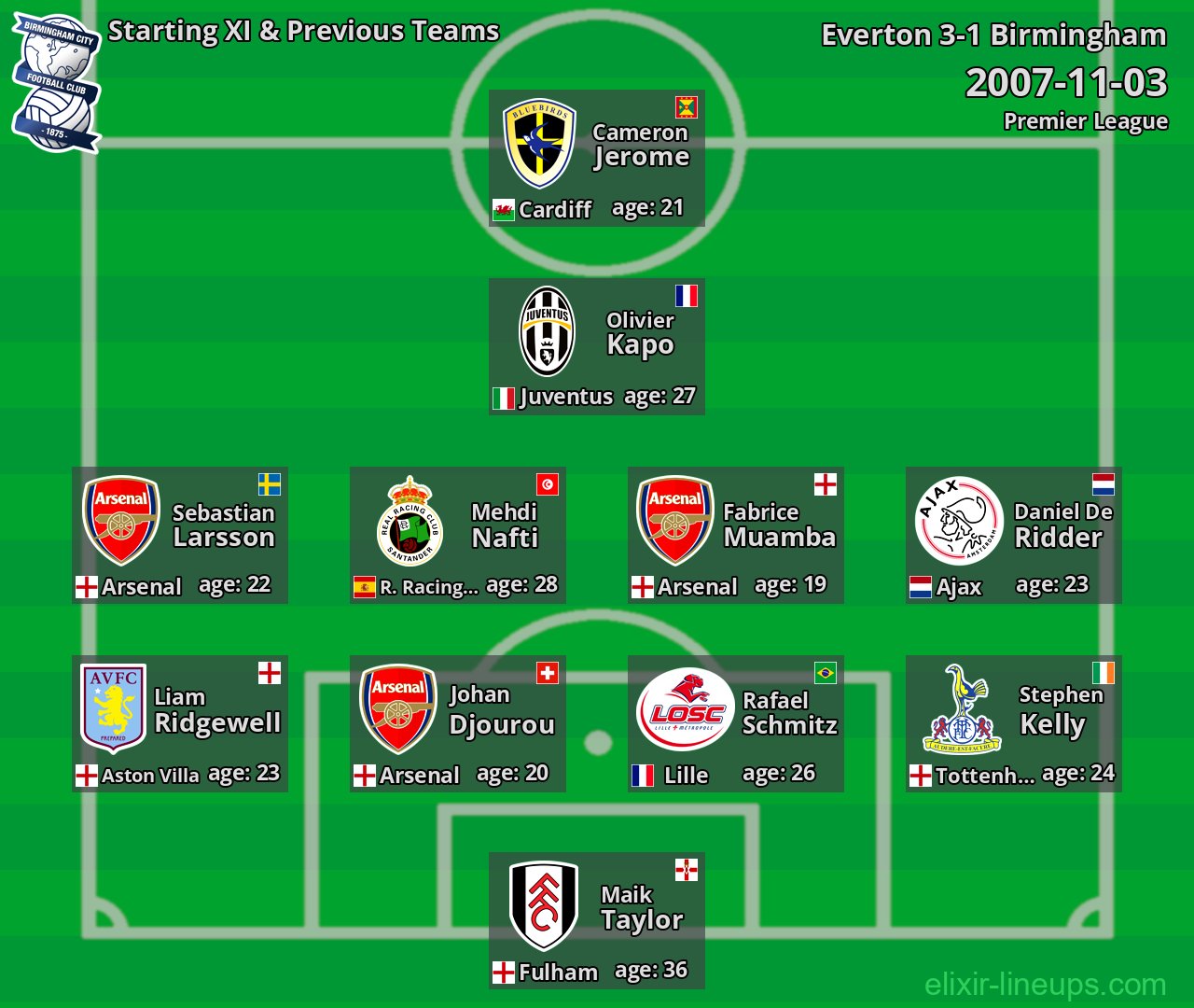 Birmingham Starting XI & Previous Teams 2007-11-03