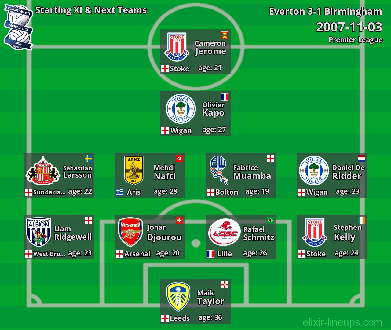 Birmingham Starting XI & Next Teams 2007-11-03