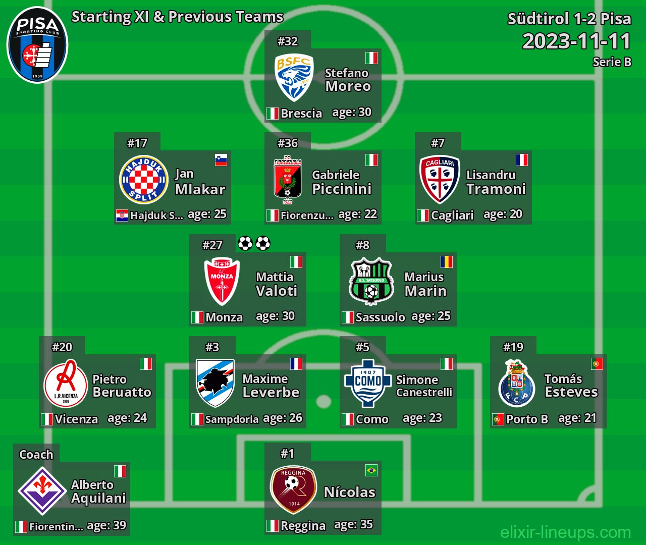 Pisa Starting XI & Previous Teams 2023-11-11