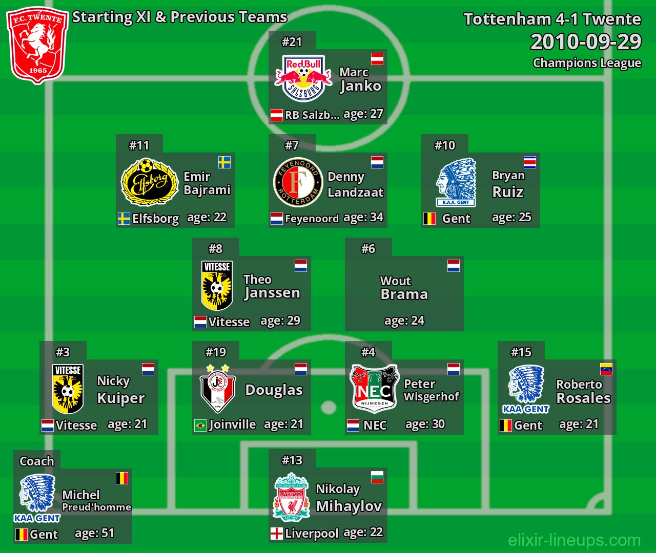 Twente Starting XI & Previous Teams 2010-09-29