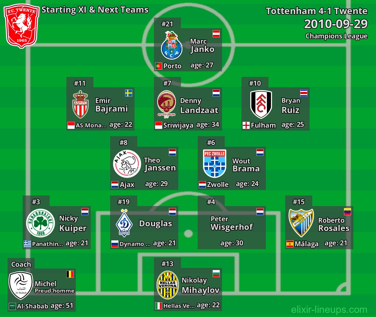 Twente Starting XI & Next Teams 2010-09-29